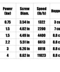 Specifications table for Top Drawer Vacuum Conveyor And Dust Free Feeding Station Smooth Operator Plug And Play for various models.