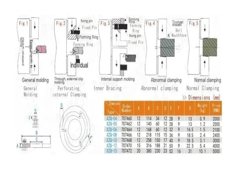 Adjustable Soft Jaw Boring Ring For Cnc Lathe Chucks installation guide with dimensions and clamping methods.