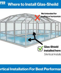 Diagram showing proper installation of Glas-Shield for vertical use in a pool enclosure.