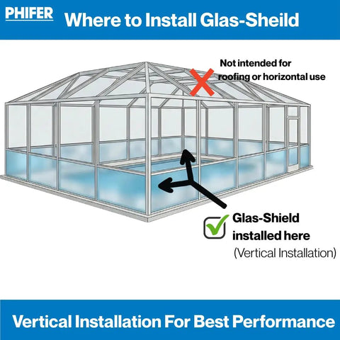 Diagram showing proper installation of Glas-Shield for vertical use in a pool enclosure.