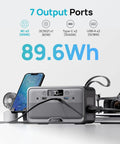 Ultra Portable Power Station 89.6Wh LiFePO4 Battery With 100W Continuous Output And 200W Peak, showing 7 ports in use