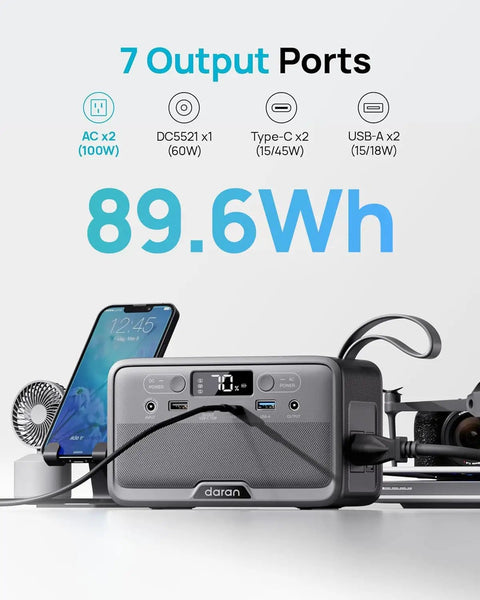 Ultra Portable Power Station 89.6Wh LiFePO4 Battery With 100W Continuous Output And 200W Peak, showing 7 ports in use
