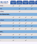 Front view: Fusion Cool 2240 metal cutting oil compatibility chart with material list