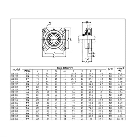 Heavy Duty Pillow Block Bearing Unit SUCF203 To 212 SS Housing Insert Units Low Noise High Speed Design 304 Steel Block 440 Ring Industrial Machinery Smooth Precision High Performance Works Hard Long Lasts Pro Quality Replacement Parts, size chart