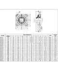 Great 304 Stainless Steel Spherical Pillow Block Bearing Unit With Mounted Housing For SUCF206 And Thirty Millimeter Bore Size Built To Handle High Speed Loads Keep Noise Low Extend Life Works Great On Factory Gear Equipment Systems You Need When Running. UCF206 size chart