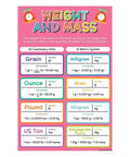Six Poster Units Of Measurement Set For Math Classrooms, 12 X 18 Inches, pink Weight and Mass classroom poster with units and conversions.