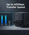 Rock Solid USB C External Storage 4 Bay Sata Hdd Ssd Enclosure with speed comparison chart showing up to 40Gbps transfer speed.