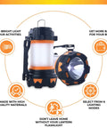 Rechargeable LED Camping Lantern With 360 Degree Illumination, Super Bright Lantern And Spotlight, product features display