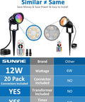 Diagram comparing All In One RGBW Low Voltage Landscape Lighting Kit With Transformer And Timer with other brands.
