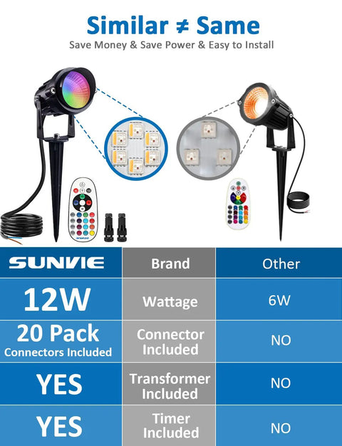 Diagram comparing All In One RGBW Low Voltage Landscape Lighting Kit With Transformer And Timer with other brands.
