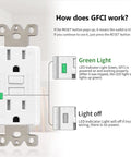 Straight Up GfcI Outlet 15 Amp Electrical Receptacle 24 Pack With Led Indicator showing reset features and LED status indicator.