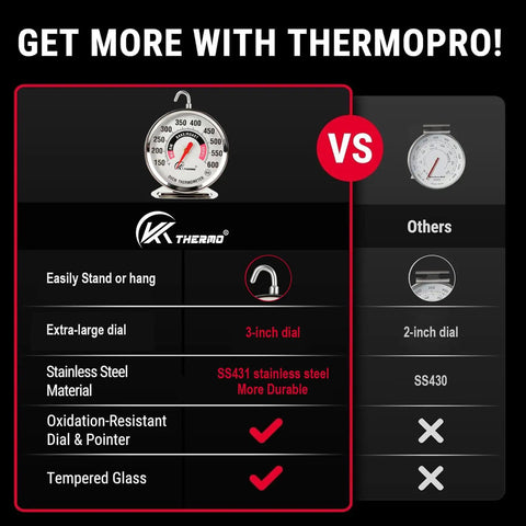 Comparison chart for Pro Oven Thermometer With Extra Large 2.4 Inch Dial, Accurate 150 To 600 F Temperature Gauge