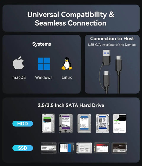 Image showing connection options for Dual Bay Raid Enclosure For 2.5 And 3.5 In Sata Hdd Ssd Aluminum External Dock.