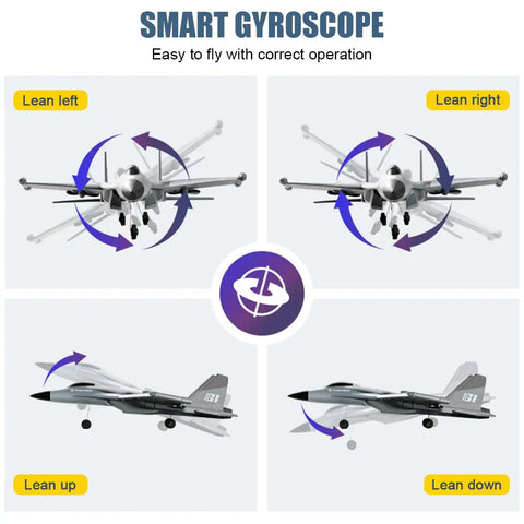 Diagram of F22 Stealth RC Plane Raptor Remote Control Aircraft With 3 Channel Stunt Modes Xpilot Stabilization showing gyroscope operation.