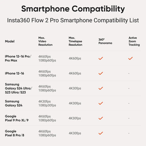 Smartphone compatibility list for Foldable AI Phone Gimbal Pro Vlog Kit with 360 Pan Tracking, Apple DockKit Compatibility.
