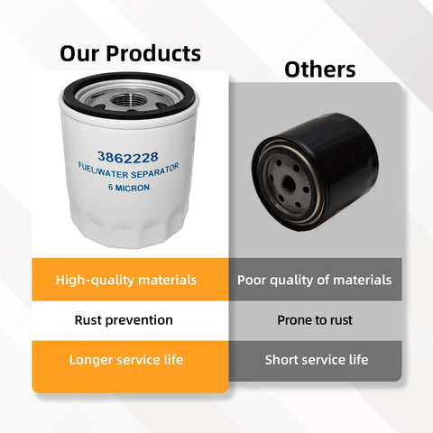 Comparison of fuel water separator filters, highlighting product quality differences in rust prevention and lifespan, with "3862228" model.
