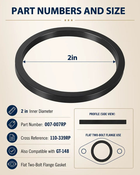 Pro Heavy Duty Rubber Flange Gaskets For Circulator Pumps No Sweat Swap Complete Pump Seal Set For Hot Water Hvac And Hydronic Heating Systems Two Bolt