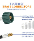 Two Pack 12 Inch Propane Hose Connectors With 1 Quarter Inch Inverted Flare Not NPT For RV Van Or Trailer Regulators Acme Nut Included And Built In Thermal And Excess Flow Safety Features close-up showing ACME nut and flare.