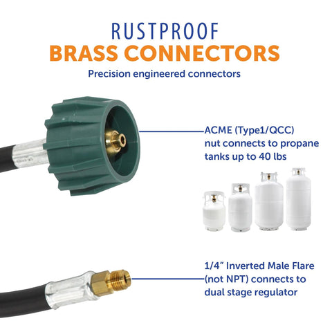 Two Pack 12 Inch Propane Hose Connectors With 1 Quarter Inch Inverted Flare Not NPT For RV Van Or Trailer Regulators Acme Nut Included And Built In Thermal And Excess Flow Safety Features close-up showing ACME nut and flare.