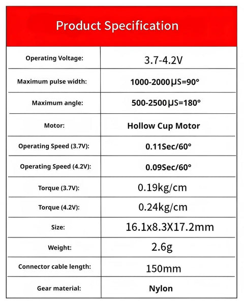 Product specifications table for Top Shelf 2G Plastic Gear Micro Digital Servo 4 Pack Kit Featuring Coreless Motor.
