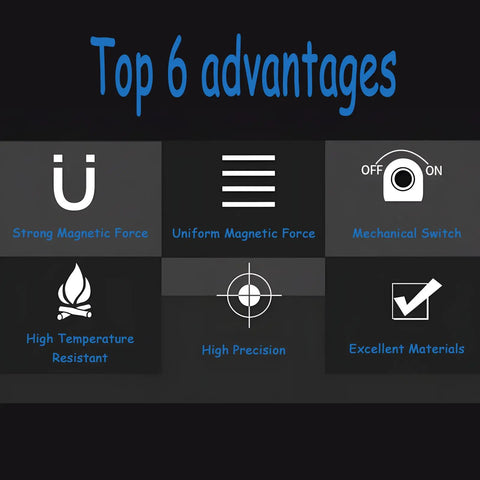 Six advantages of 12x16 Inch CNC High Power Magnetic Chuck, including strong magnetic force and high precision, for precise grinding.