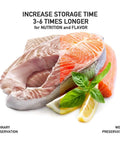 Comparison of ordinary and WEVAC preservation with fish steaks, lemon, and basil, showcasing 3-6 times longer storage.