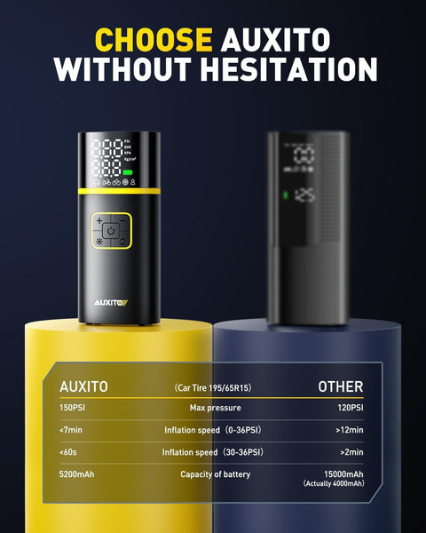Go To Portable Tire Inflator Air Compressor With Gauge 150 Psi Fast Inflation In Under 1 Minute 5200mAh Power Pack LED Light