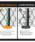 Heavy Duty Stainless Steel Cable Tie Gun Kit With 300 Pcs Black Metal Zip Ties comparison of metal versus plastic ties on chain-link fence.