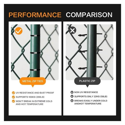Heavy Duty Stainless Steel Cable Tie Gun Kit With 300 Pcs Black Metal Zip Ties comparison of metal versus plastic ties on chain-link fence.