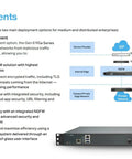 Straight Up Heavy Lifter Eight Gbps Next Gen Firewall Appliance Hardware Unit for Internet Edge Deployment visual diagram.