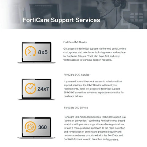 FortiCare Support Services details on laptops showing 8x5, 24x7, and 360 service options for tech assistance.