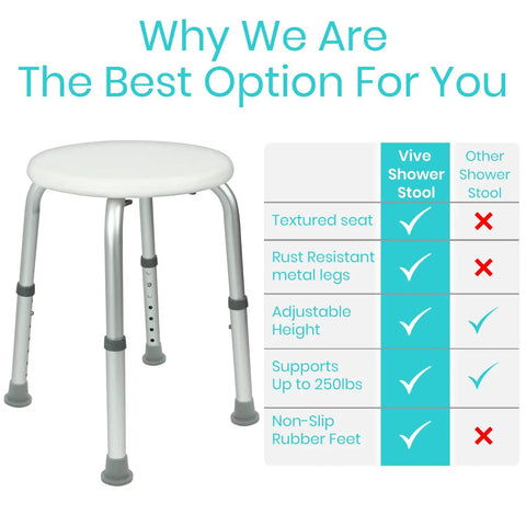 Shower Stool For Inside Bath Small Adjustable Plastic Round Non Slip Tub Seat Chair Waterproof Tub Bench For Elderly And Seniors Safe Bathing And Independence In The Shower Comfy And Easy To Use next to comparison chart