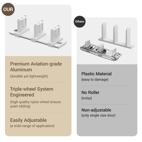 Comparison of Runs Like Butter Adjustable Aluminum Sliding Closet Door Floor Guide For Double Bypass Tracks features and competitors.