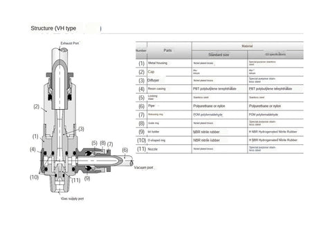 Technical diagram of Beefy Vacuum Generator VHH05-4M5J VHH05-4M5 VHH05-601 VHH07-601 VHH10-601, showing internal components and materials.
