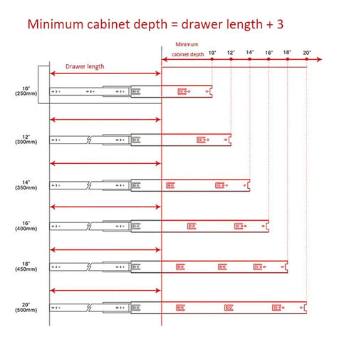 Diagram of Soft Close Drawer Slides Three Section Full Extension Ball Bearing Side Mount Hardware in Steel for 12 Inch Drawers