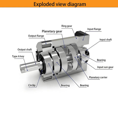 Exploded view of Compact 100 To 1 Precision Planetary Gearbox For NEMA17 Stepper Motors 42mm Flange 10mm Short Output Shaft 5Nm Torque 20 Arcmin Backlash Built For CNC 3D Printing And Robotics