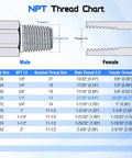 NPT thread chart showing male and female thread sizes for One Half Inch Male NPTF To One Half Inch Female NPSM 90 Degree Swivel Elbow Adapter For Hydraulic Lines And Fittings High Flow And Durability Heavy Duty Construction