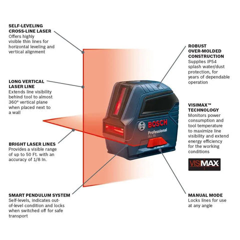 Side view of GLL 55 Self Leveling Cross Line Laser with Visimax Technology displaying bright lines and feature highlights.