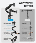 Comparison of FlowLift Dual Monitor Stand For 13 To 32 Inch Screens with full motion, VESA compatibility, and unique adjustment features.