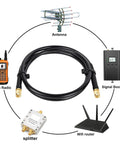 Ultra Low Loss SMA Male To SMA Male Coax Cable 50 Ohm KMR240 Antenna Extension with connected devices illustration