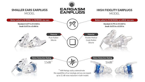 Smaller Ears Earplugs for Concerts and Festivals, High Fidelity Noise Reduction Up to 21 dB comparison with clear silicone material images.