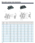 Get The 06B-1 Single Strand Industrial Conveyor Chain At 9.5mm Pitch And 1.5 Meter Length For Heavy Duty Machine Transmission, detailed attachments and specifications.