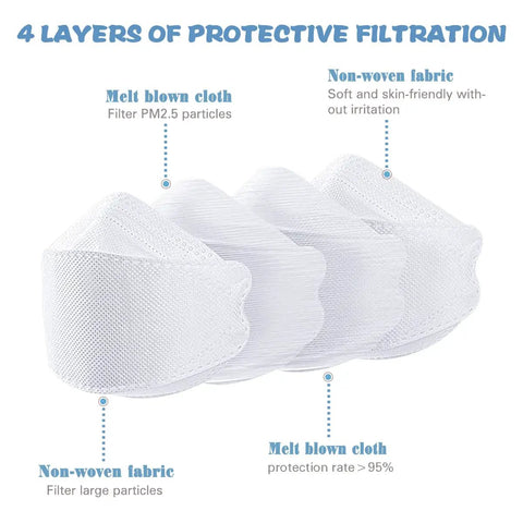 Kids KF94 Disposable Masks With Fish Mouth Design, Four-Layer Protection showing melt blown and non-woven layers