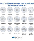 Infographic showing MERV 14 captures 96% of particles including smoke, bacteria, viruses, pollen, pet dander, and other pollutants.