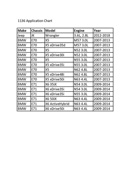 Application chart for Stubby Transmission Fill Plug Socket 14mm For Jeep Wrangler 2012 On 6 Speed Manual NSG370 and BMW X5 X6.