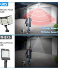 Comparison of Solar Street Lights Outdoor with Double Big Solar Panels 800Leds and others in a garage setting.