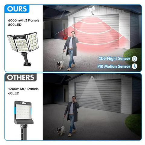 Comparison of Solar Street Lights Outdoor with Double Big Solar Panels 800Leds and others in a garage setting.