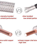 Comparison of high density braided high shield coax vs few braided low shield, and solid copper vs copper clad aluminum in coax cables