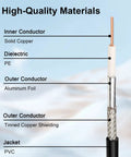 Beefy RG58 Coax Cable 3ft 50 Ohm With PL-259 UHF Male Connectors construction diagram showing layers and materials
