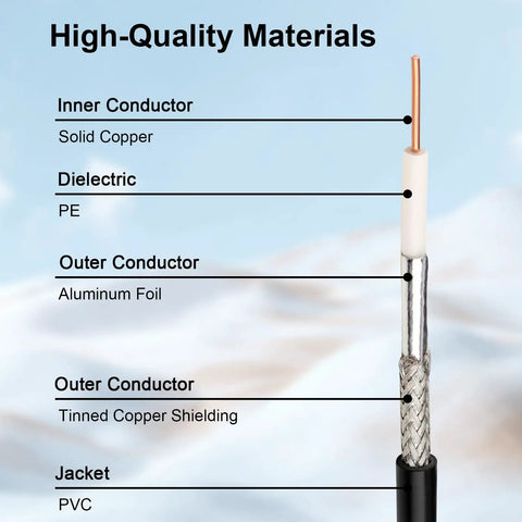 Beefy RG58 Coax Cable 3ft 50 Ohm With PL-259 UHF Male Connectors construction diagram showing layers and materials